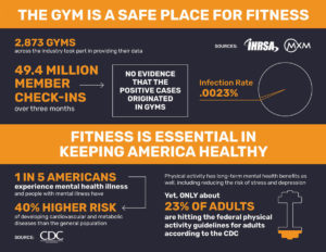 Sky Fitness - The Gym is a Safe Place for Fitness